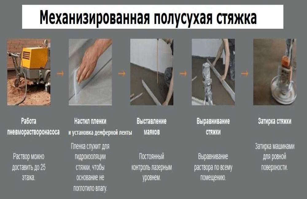 полусухая стяжка пола пневмонагнетателем