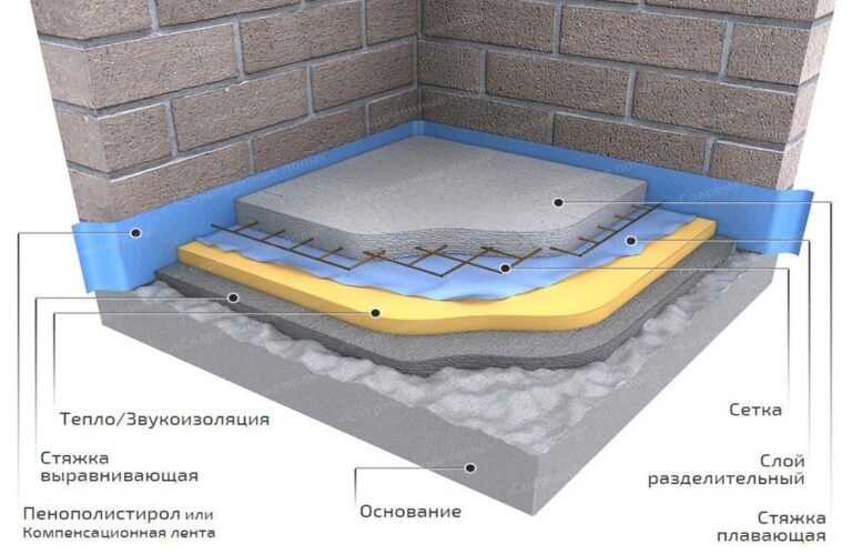 квартира пол стяжка
